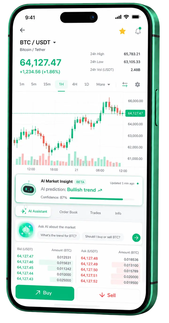 Mobilvisning av trading Grunn Fundvia